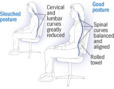 Chair position